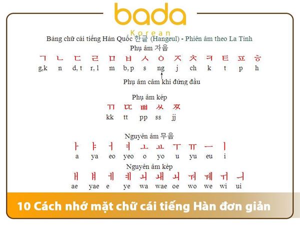 10 cách nhớ mặt chữ tiếng Hàn đơn giản nhất